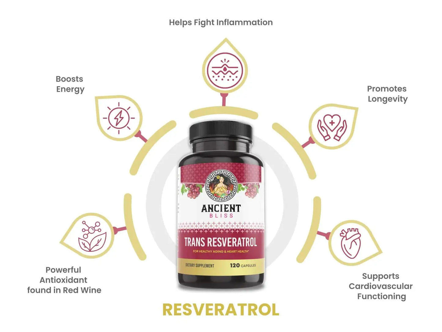 Ancient Bliss Trans-Resveratrol 1500mg with Polyphenol Complex 120Caps